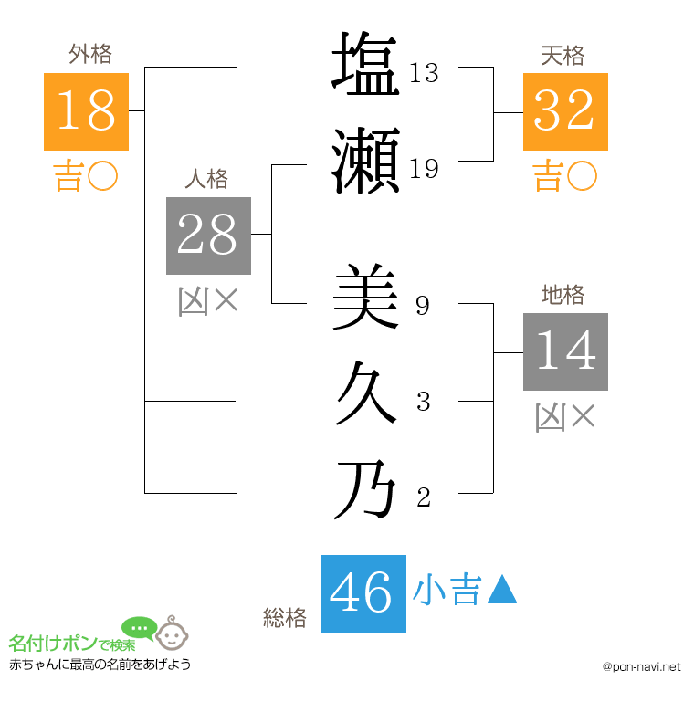 塩瀬 美久乃さんの姓名判断結果