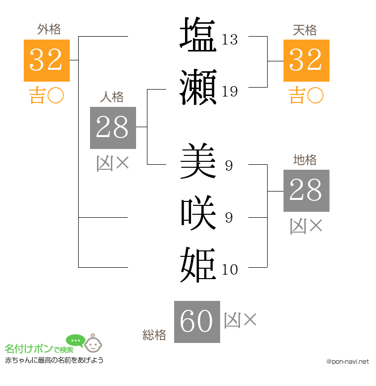 塩瀬 美咲姫さんの姓名判断結果