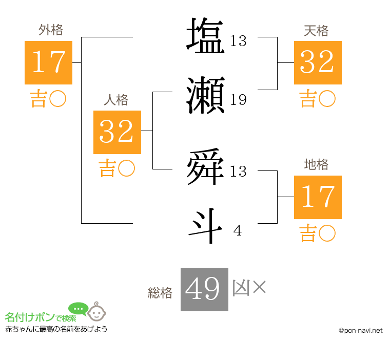 塩瀬 舜斗さんの姓名判断結果