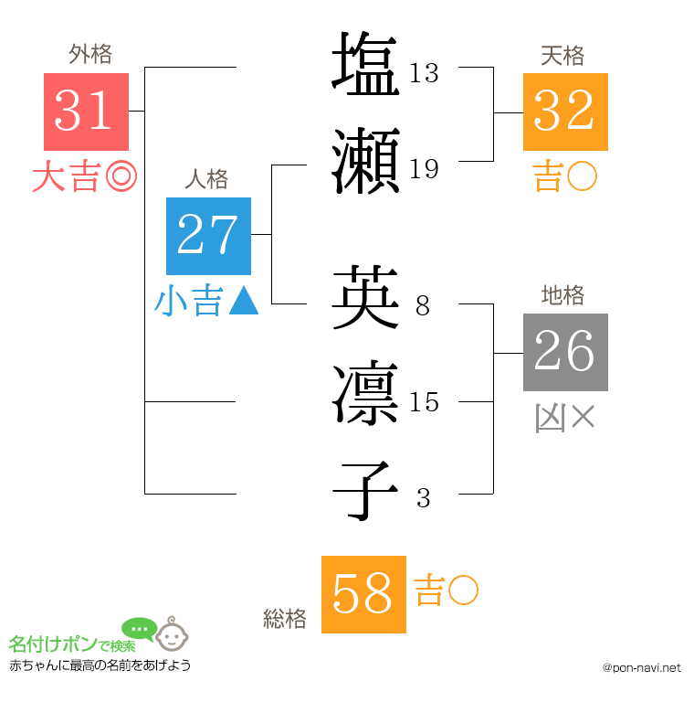 塩瀬 英凛子さんの姓名判断結果