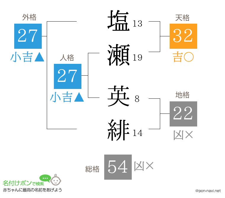 塩瀬 英緋さんの姓名判断結果