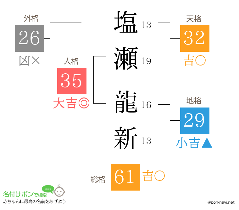 塩瀬 龍新さんの姓名判断結果