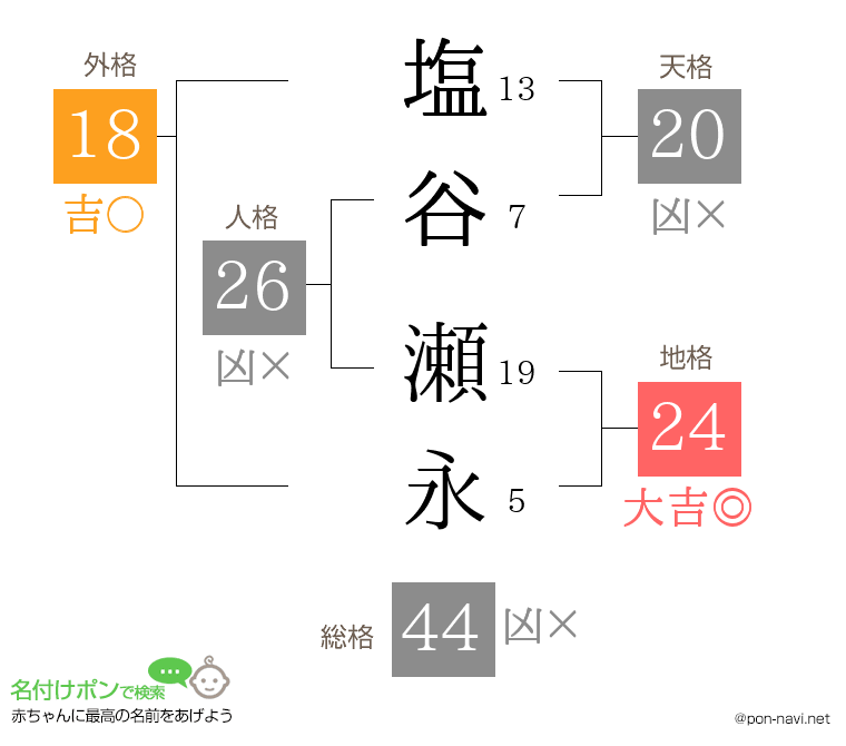 塩谷 瀬永さんの姓名判断結果