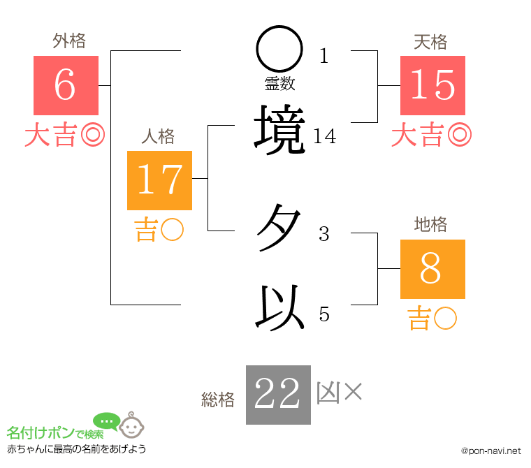境 夕以さんの姓名判断結果