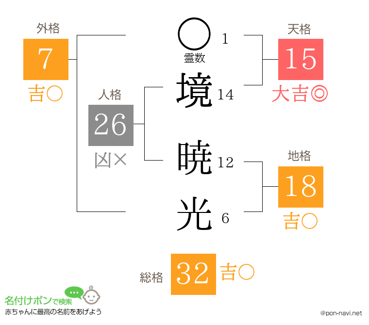 境 暁光さんの姓名判断結果