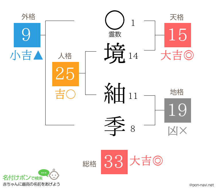 境 紬季さんの姓名判断結果