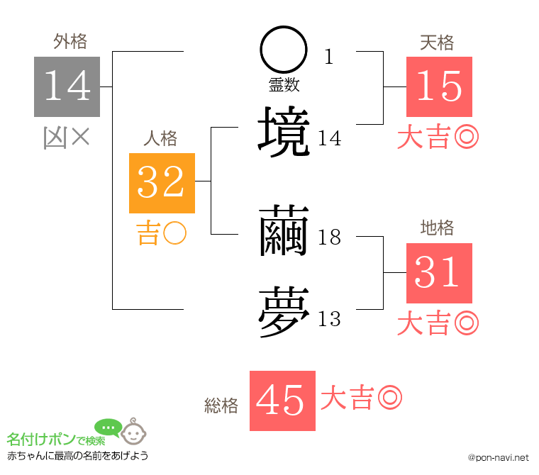 境 繭夢さんの姓名判断結果