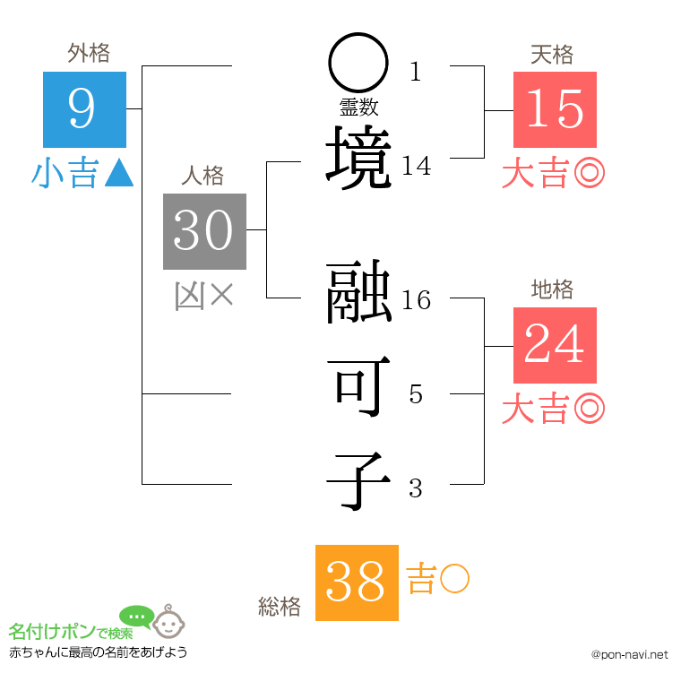 境 融可子さんの姓名判断結果