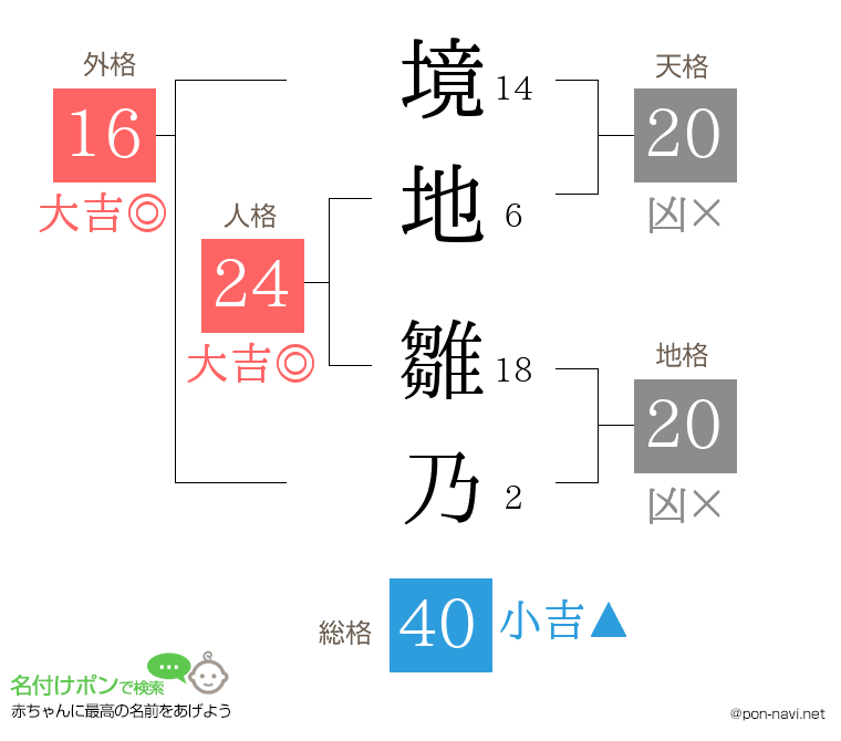 境地 雛乃さんの姓名判断結果