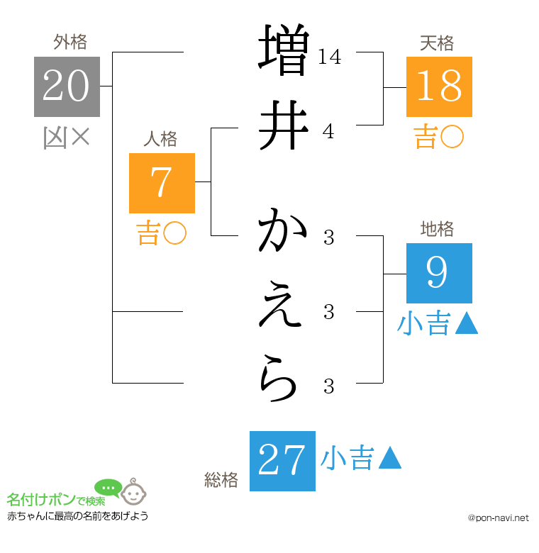 増井 かえらさんの姓名判断結果