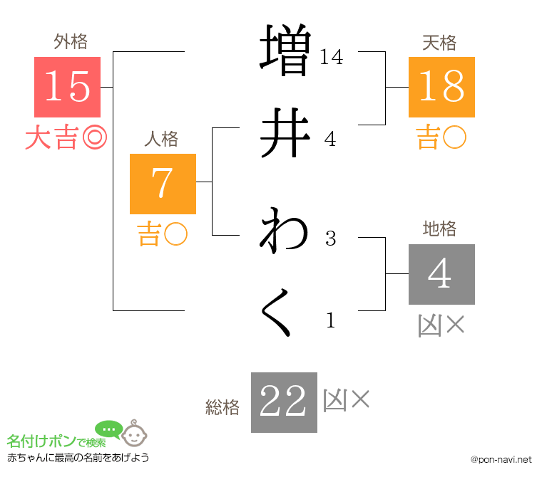 増井 わくさんの姓名判断結果