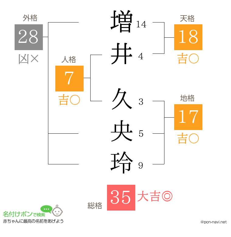 増井 久央玲さんの姓名判断結果