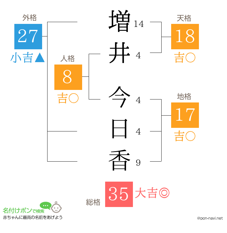増井 今日香さんの姓名判断結果