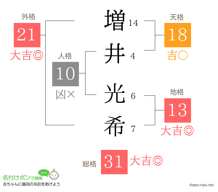 増井 光希さんの姓名判断結果