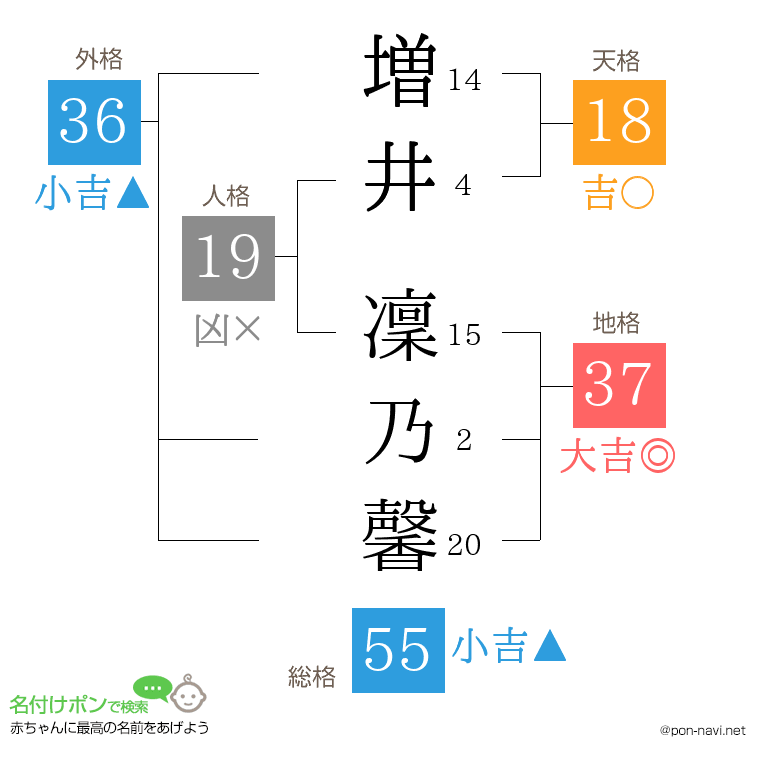 増井 凜乃馨さんの姓名判断結果