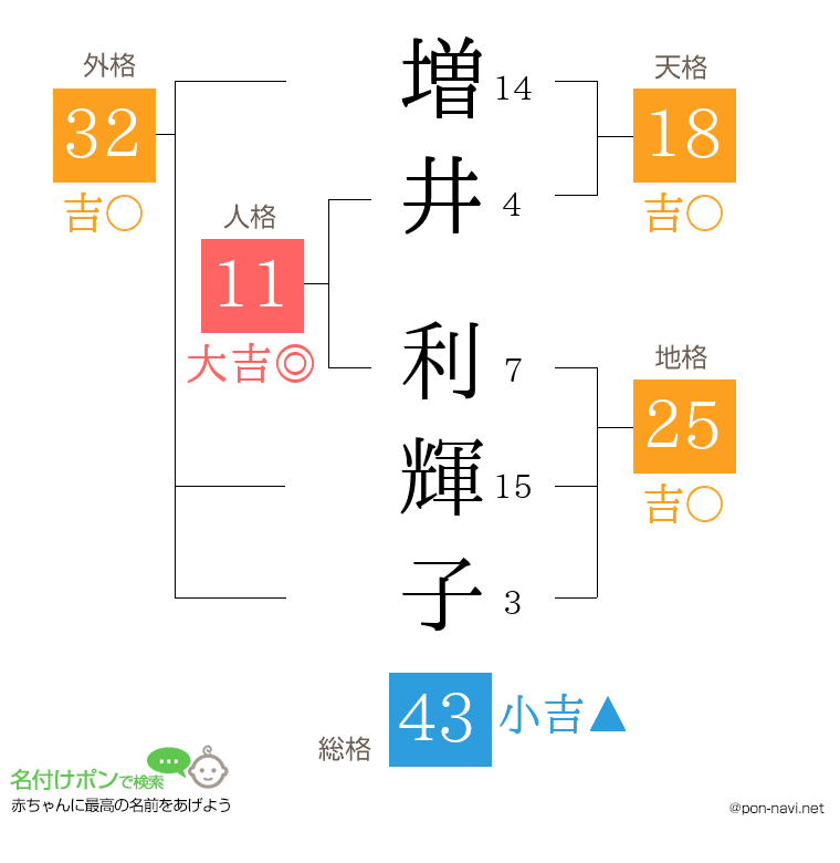 増井 利輝子さんの姓名判断結果