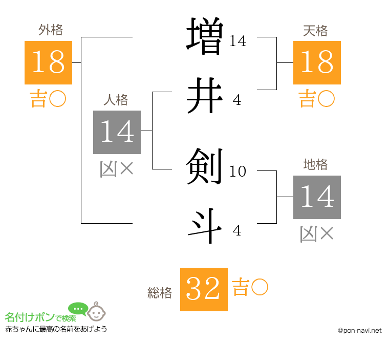 増井 剣斗さんの姓名判断結果