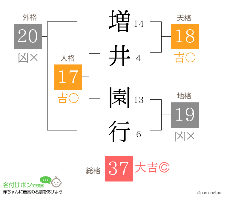 増井 園行さんの姓名判断結果