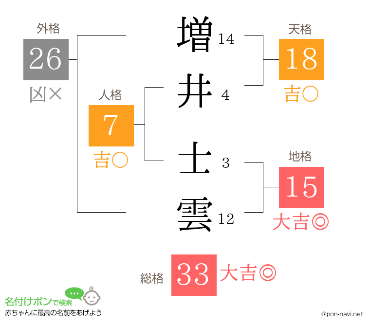 増井 士雲さんの姓名判断結果