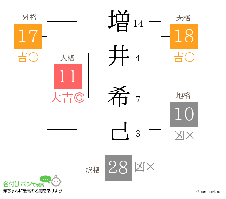 増井 希己さんの姓名判断結果
