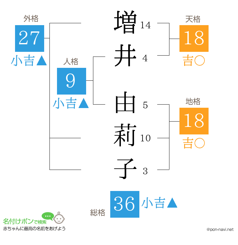 増井 由莉子さんの姓名判断結果