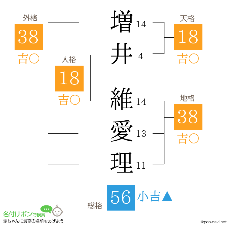 増井 維愛理さんの姓名判断結果