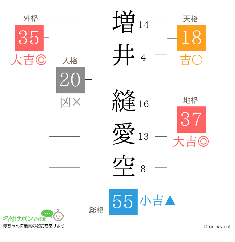 増井 縫愛空さんの姓名判断結果