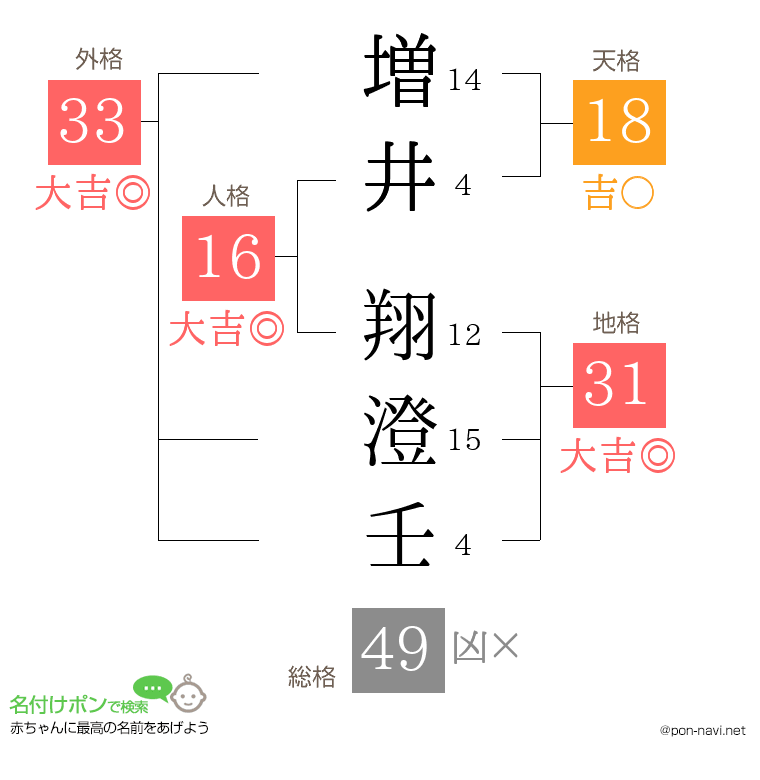 増井 翔澄壬さんの姓名判断結果