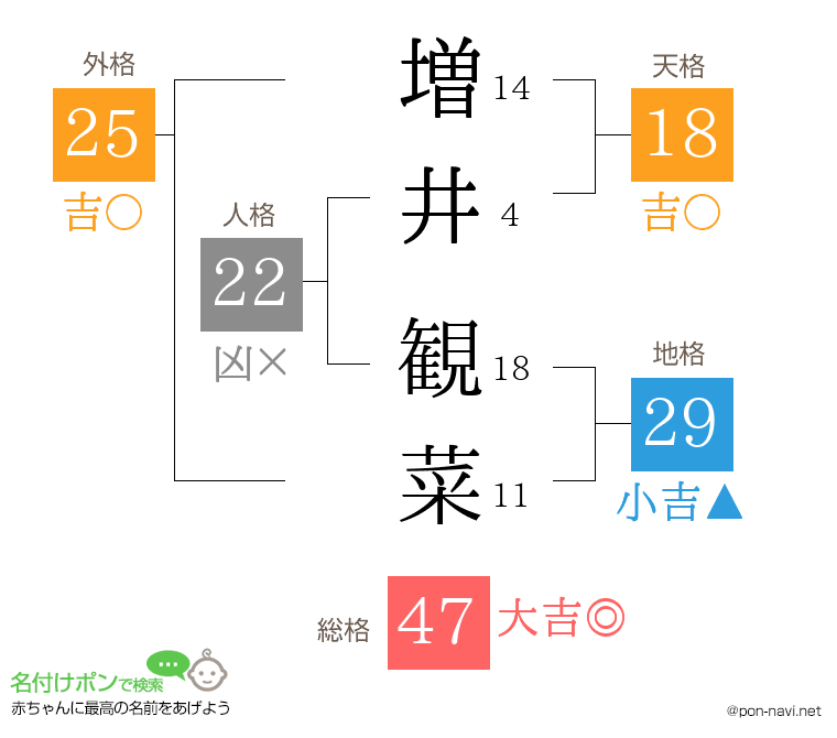 増井 観菜さんの姓名判断結果