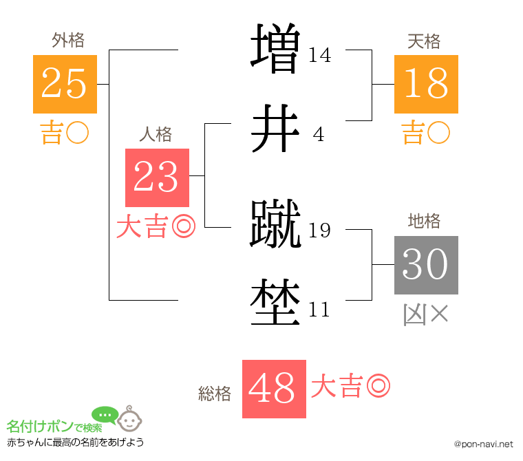 増井 蹴埜さんの姓名判断結果