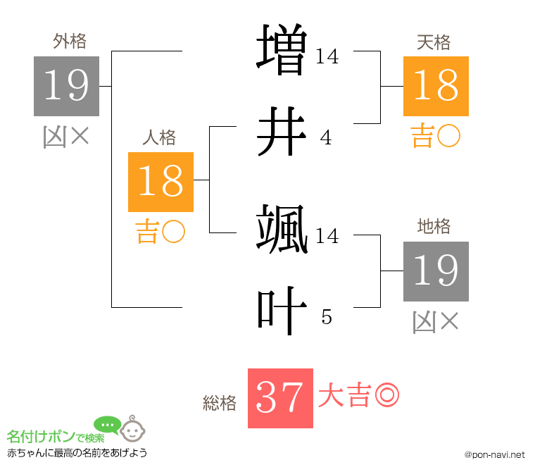 増井 颯叶さんの姓名判断結果