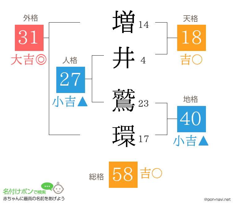 増井 鷲環さんの姓名判断結果