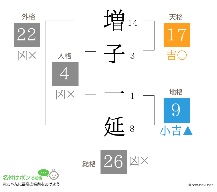 増子 一延さんの姓名判断結果