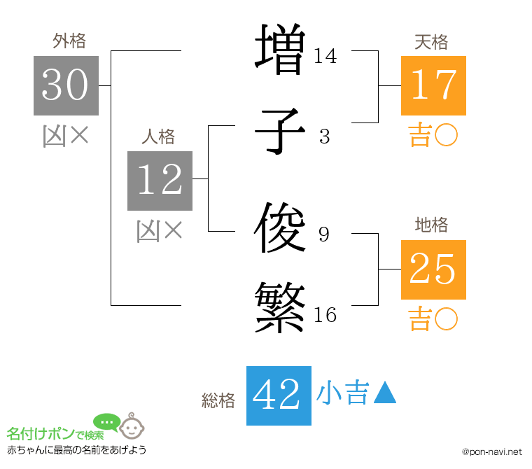 増子 俊繁さんの姓名判断結果