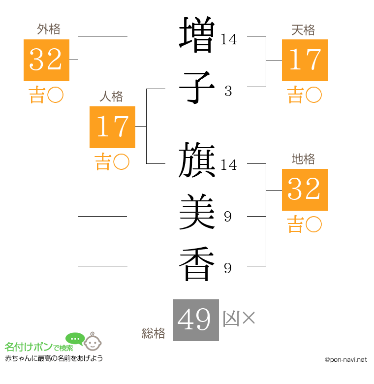 増子 旗美香さんの姓名判断結果