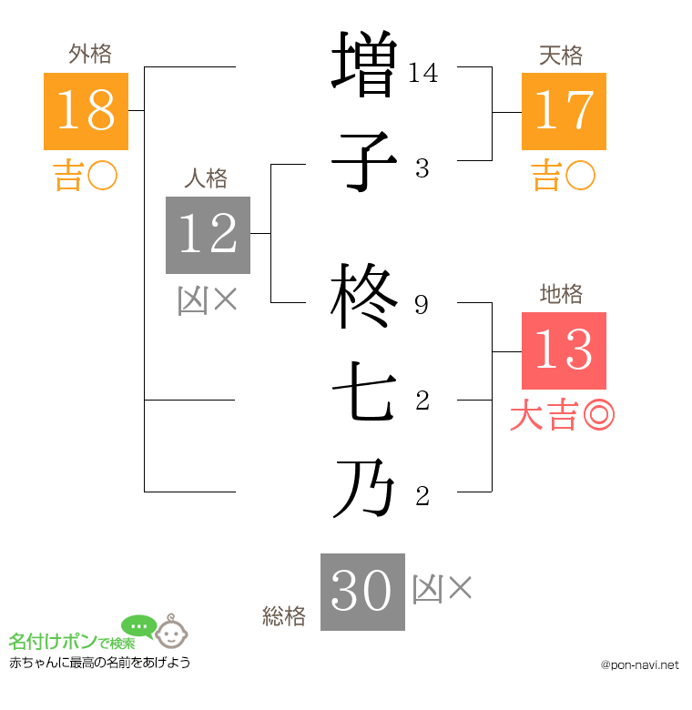 増子 柊七乃さんの姓名判断結果