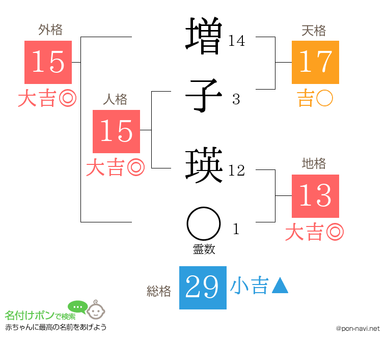 増子 瑛さんの姓名判断結果