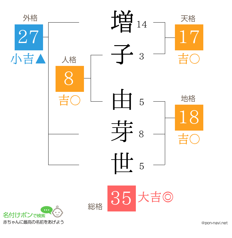 増子 由芽世さんの姓名判断結果