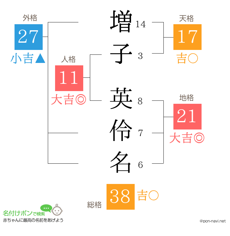 増子 英伶名さんの姓名判断結果