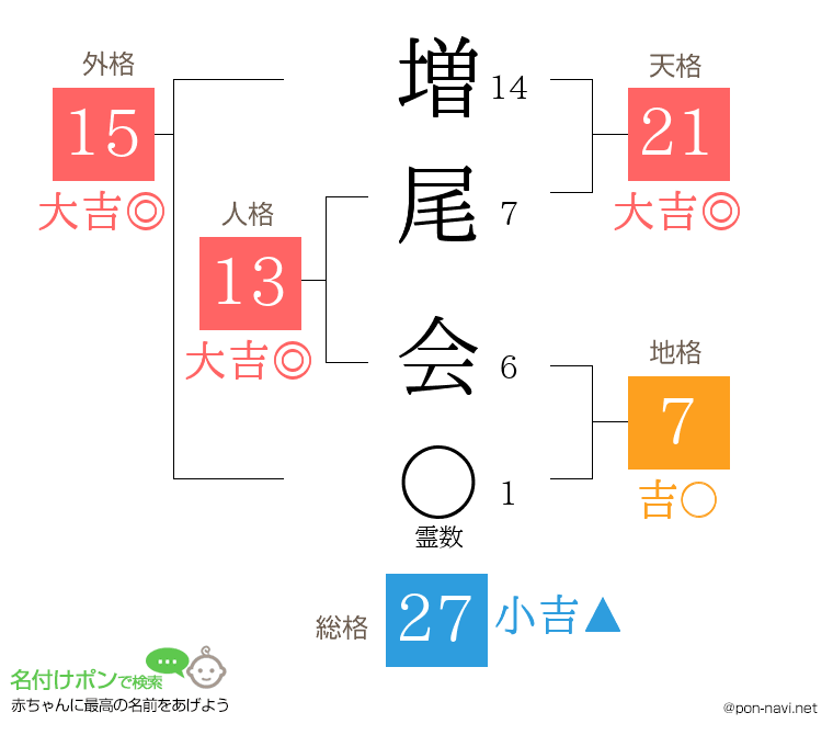 増尾 会さんの姓名判断結果
