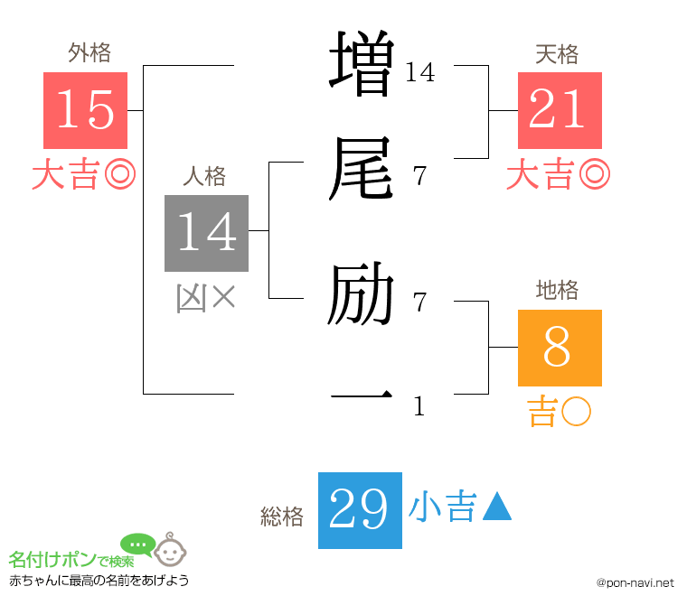 増尾 励一さんの姓名判断結果