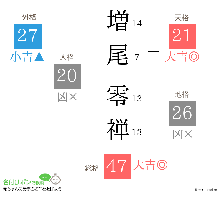 増尾 零禅さんの姓名判断結果