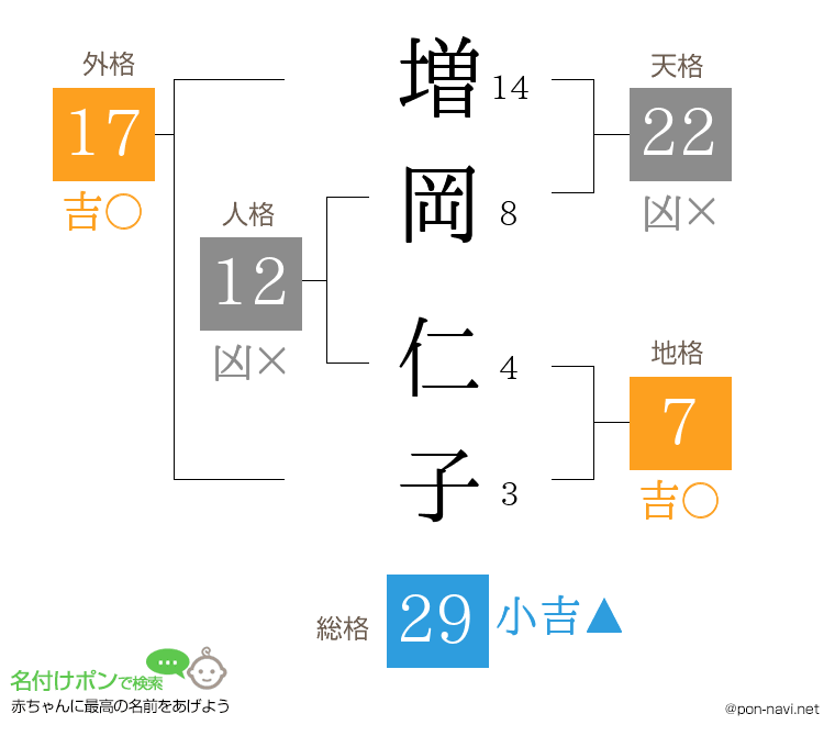 増岡 仁子さんの姓名判断結果