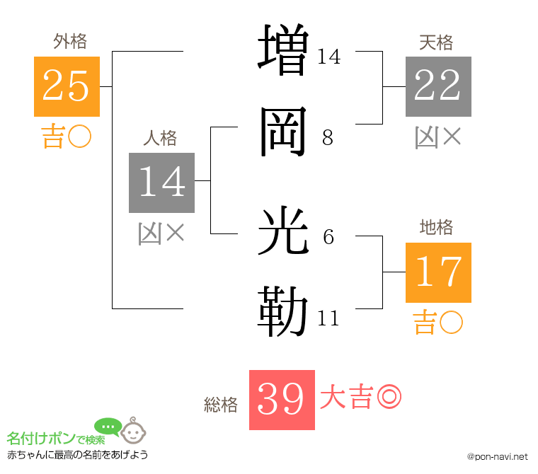 増岡 光勒さんの姓名判断結果