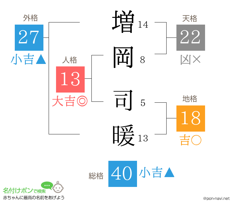 増岡 司暖さんの姓名判断結果