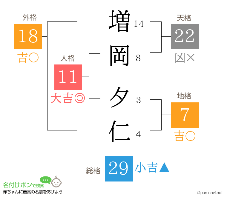 増岡 夕仁さんの姓名判断結果