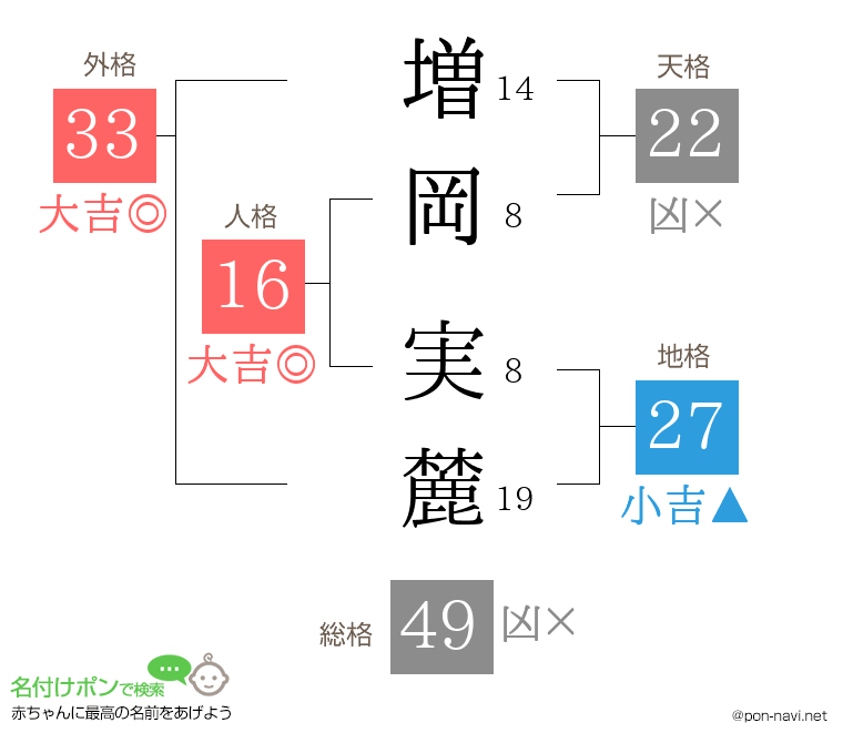 増岡 実麓さんの姓名判断結果