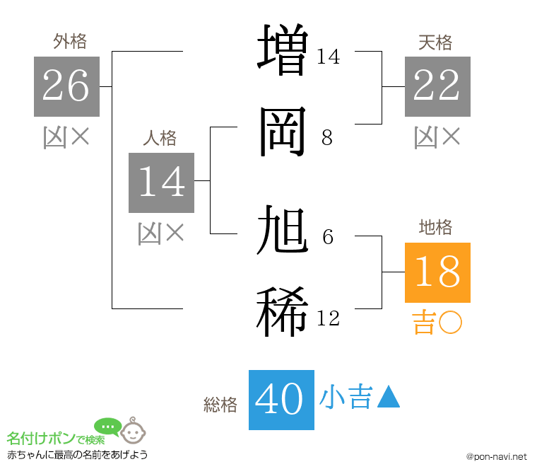 増岡 旭稀さんの姓名判断結果