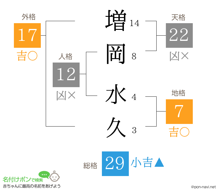 増岡 水久さんの姓名判断結果