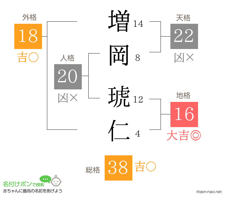 増岡 琥仁さんの姓名判断結果